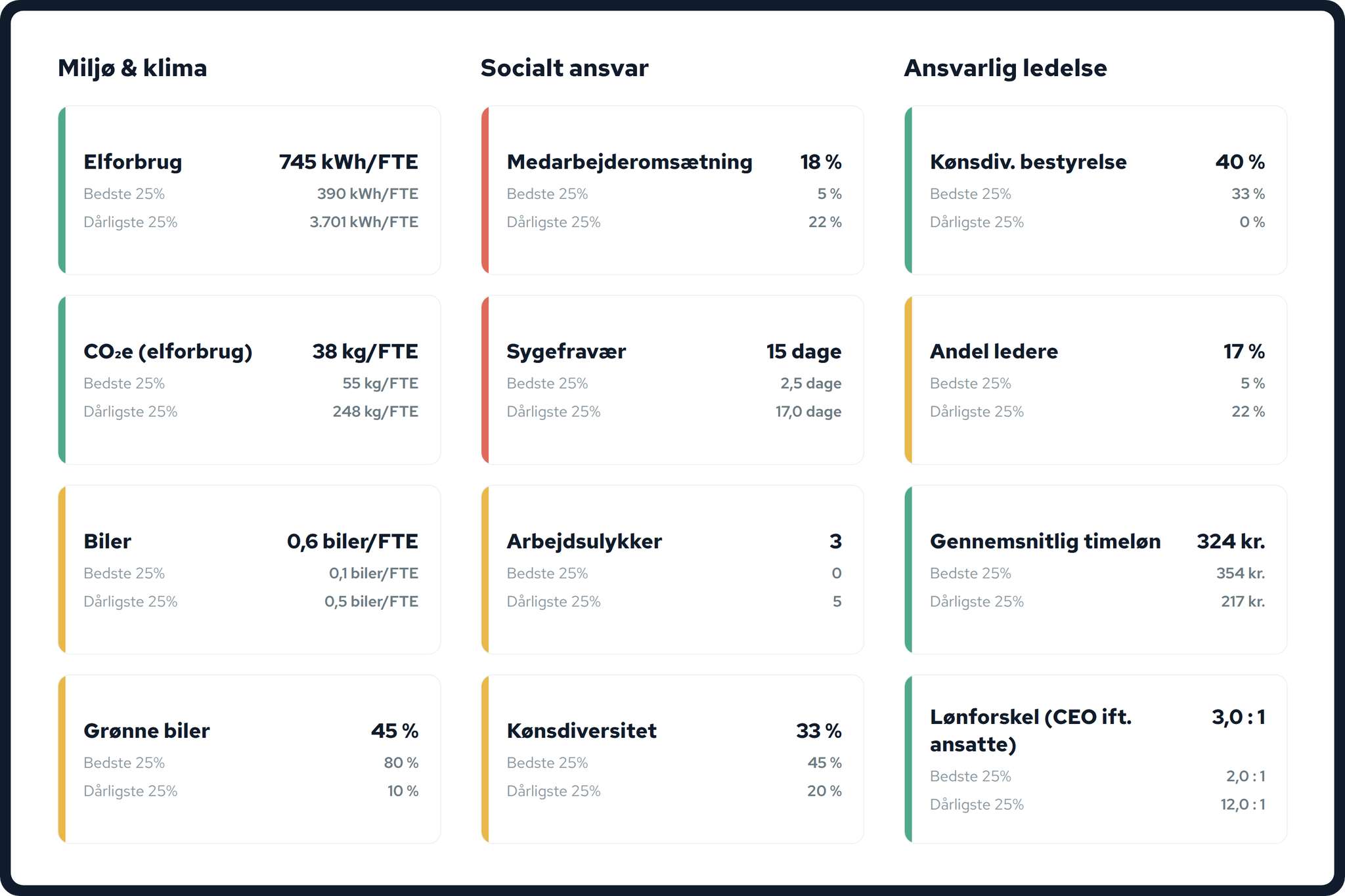 Benchmark på 13 indikatorer og Valified Index i bankløsningen