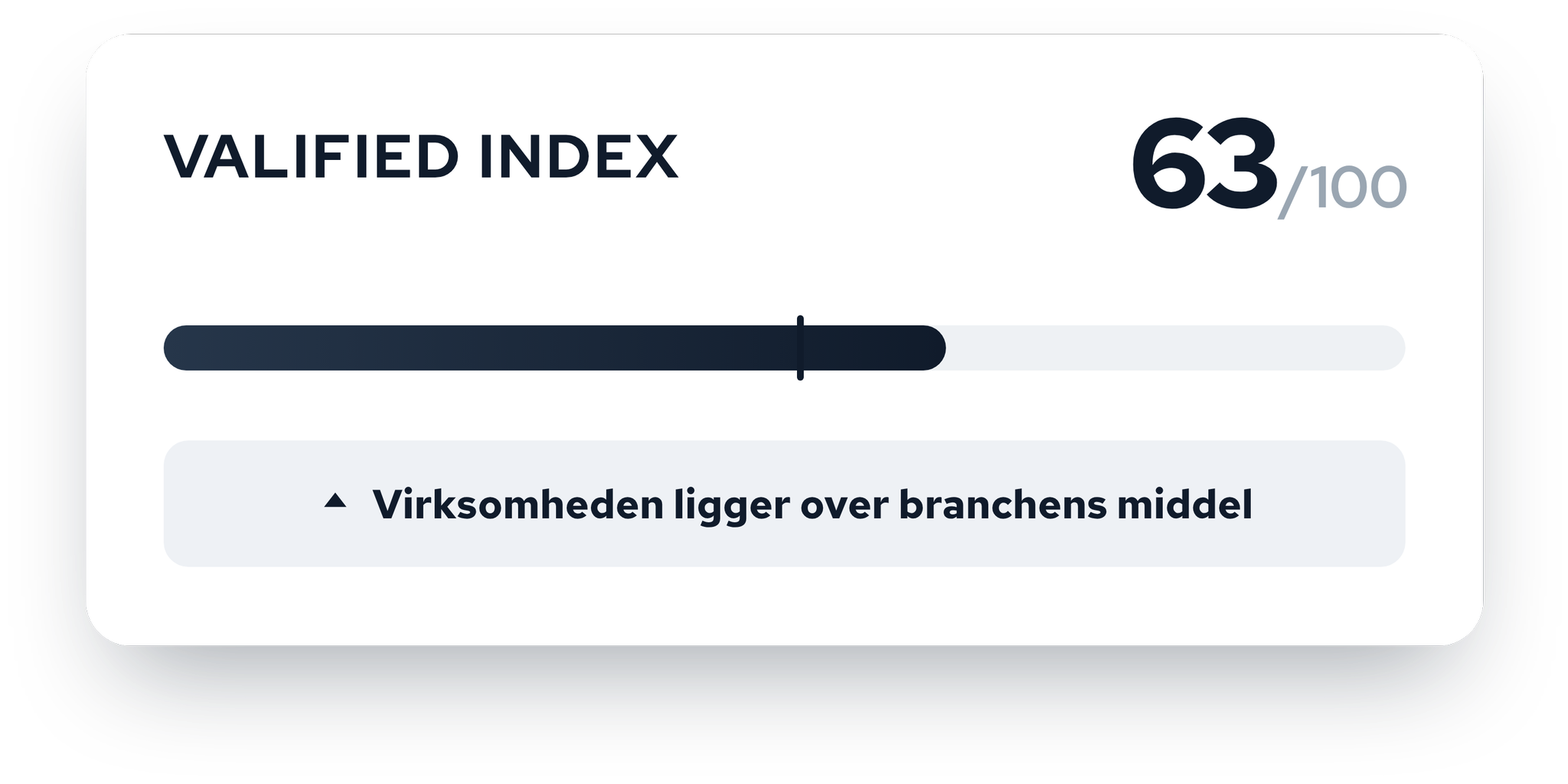 Valified Index 63/100 — jeres samlede niveau sammenlignet med virksomheder i samme branche og størrelse