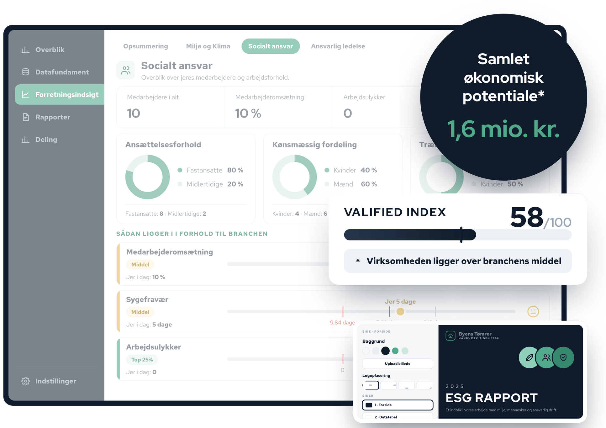 Ny Valified – forretningsindsigt med benchmark, Valified Index og økonomisk potentiale