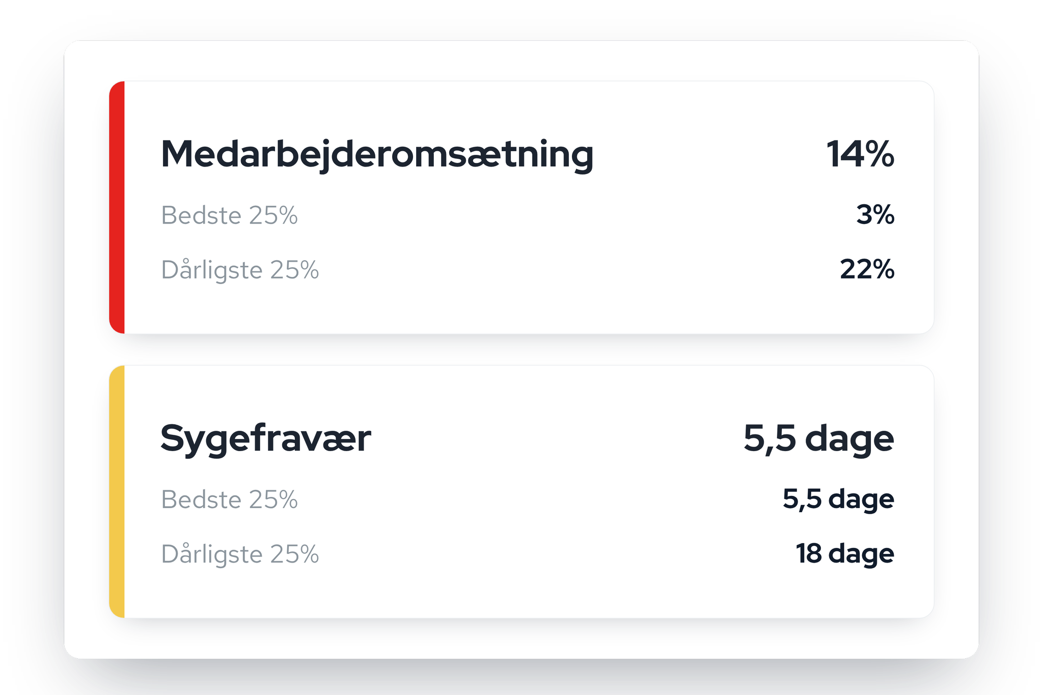 Benchmark mod branchen
