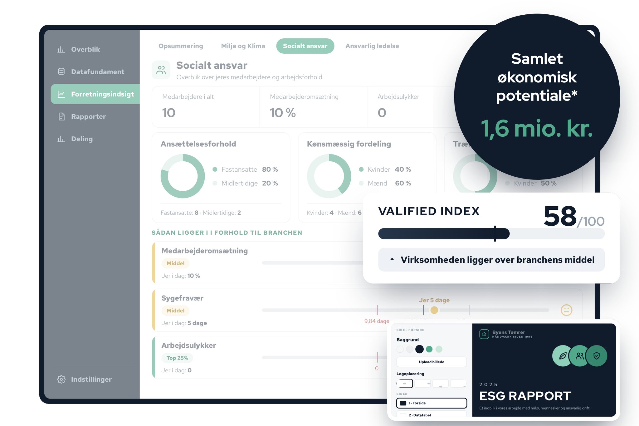 Valified — socialt ansvar, benchmark og økonomisk potentiale